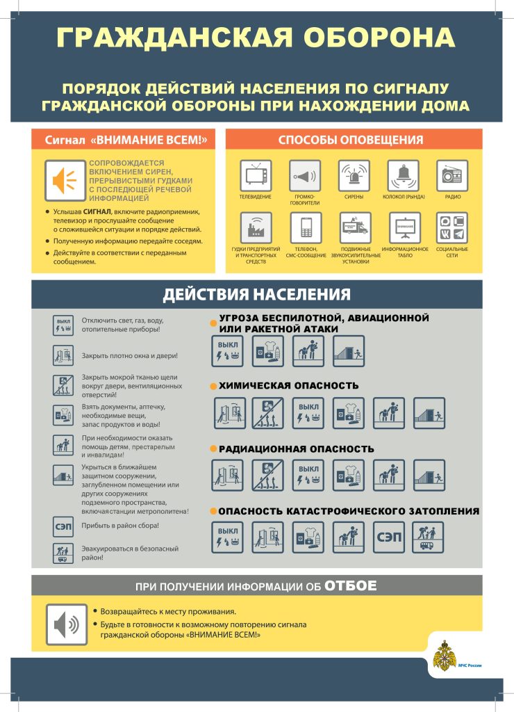 Памятка по ГО при нахождении дома